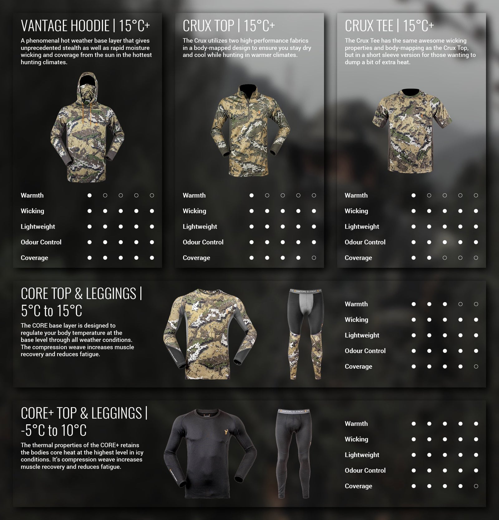 Choosing Base-Layers - Hunters Element Global