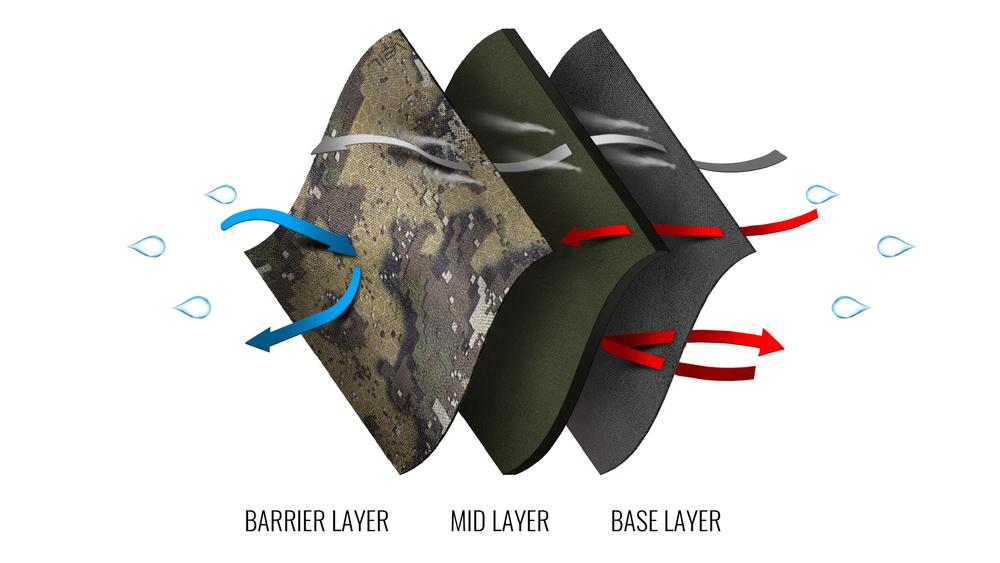 Choosing Base-Layers - Hunters Element Global